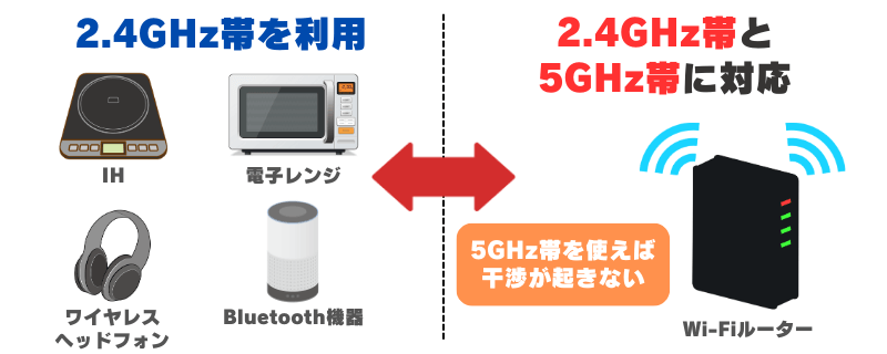 電波干渉