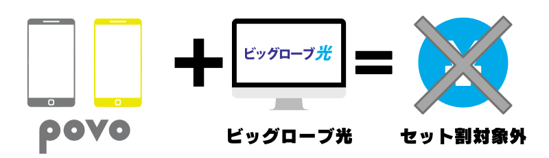 povoはauスマートバリューの対象外