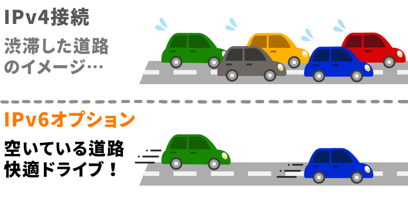 ビッグローブ光のIPv6オプション