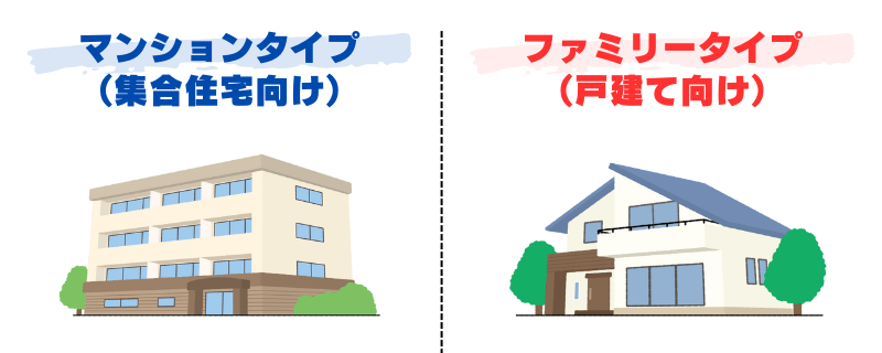 マンションタイプとファミリータイプ