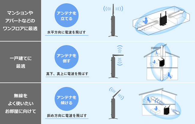 可動式アンテナを搭載