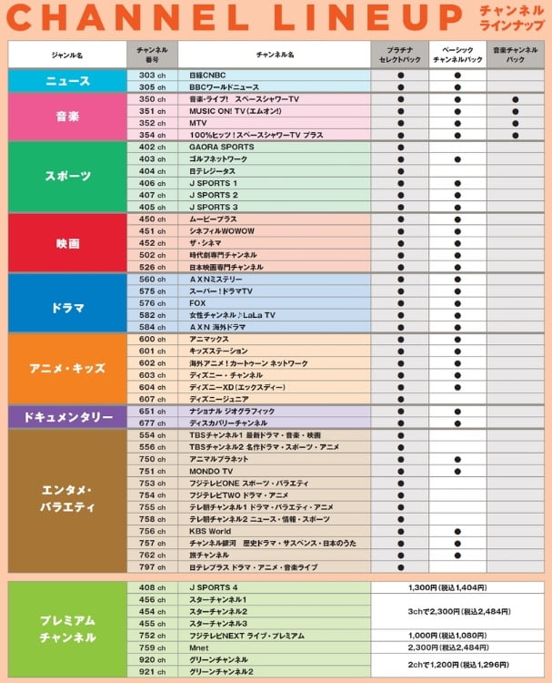 auひかりテレビラインナップ