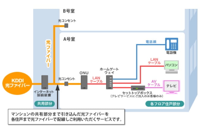 光配線方式 