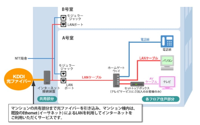 イーサ方式 