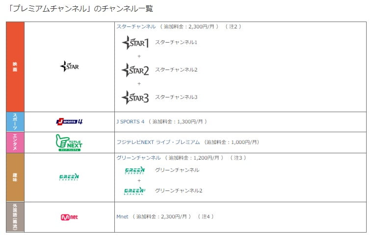 auひかりテレビプレミアムチャンネル