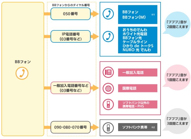 bbフォンプププ音