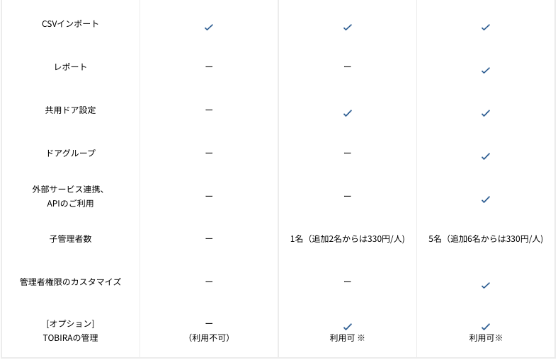 RemoteLock_プラン02