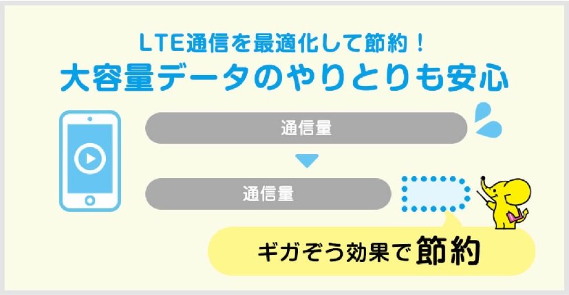 LTE通信データの最適化